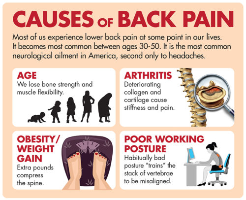 back pain