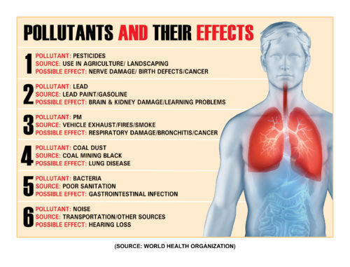 pollutants