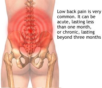 lower back pain