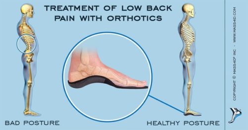 orthotic