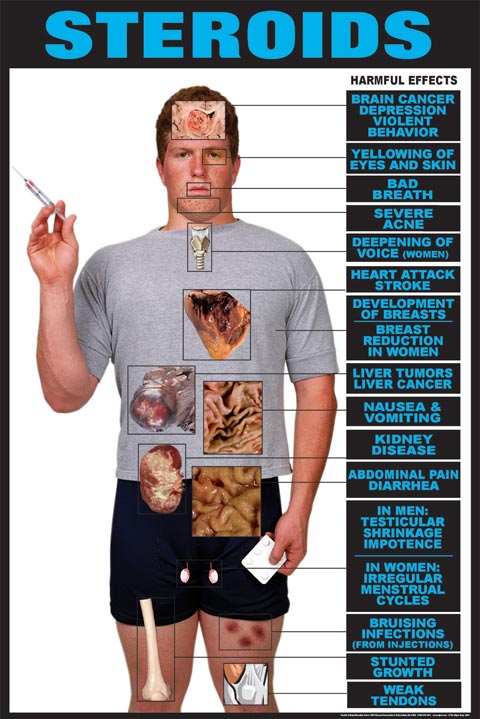 Steroid harmful effects